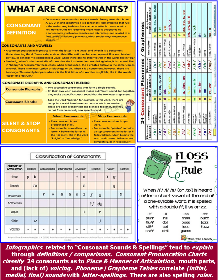 Handle (Linked or Separated) Consonant Sounds & Spellings While Identi ...