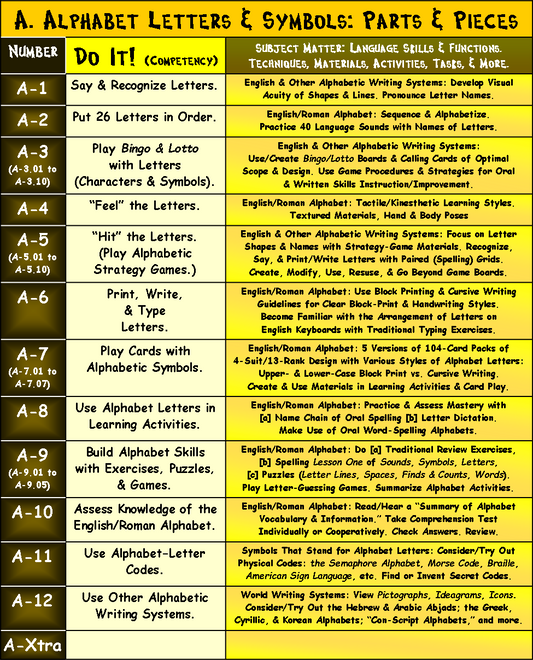 Find an Alphabet Lesson for Adults