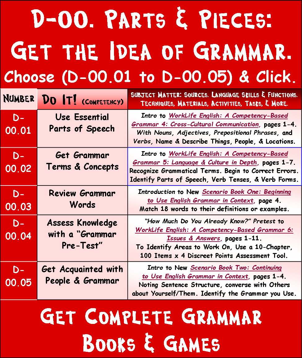How to Put Together the Parts & Pieces That Make Language Work: Grammar Competencies Part 1