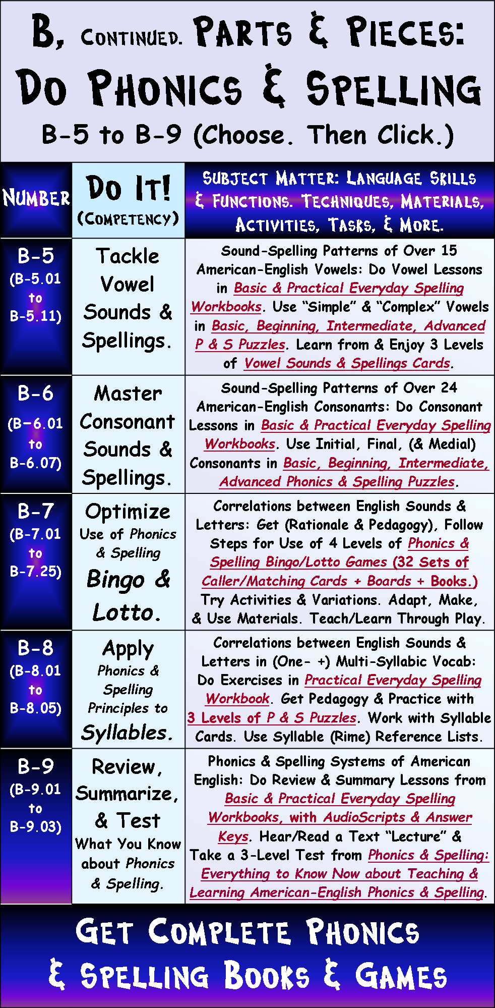 How to Put Together the Parts & Pieces That Make Language Work: Phonics & Spelling Competencies Part II