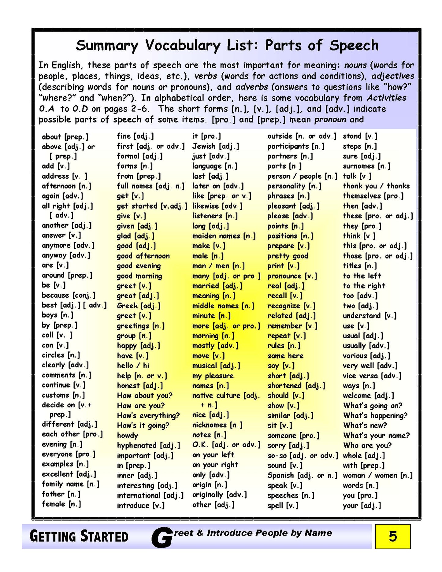 E-00.04 Demonstrate & Assess Oral-Language Skills Before Speaking