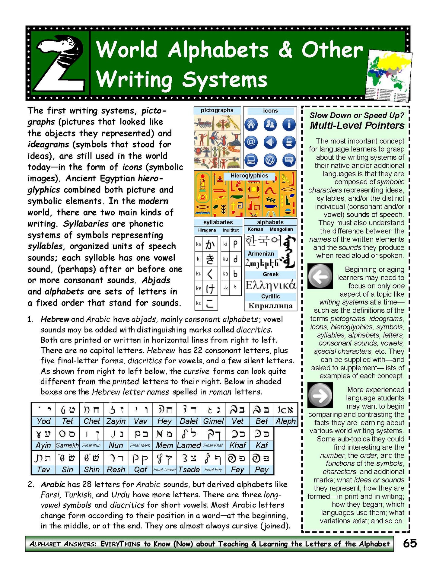 A-12a Use Alphabetic Writing Systems