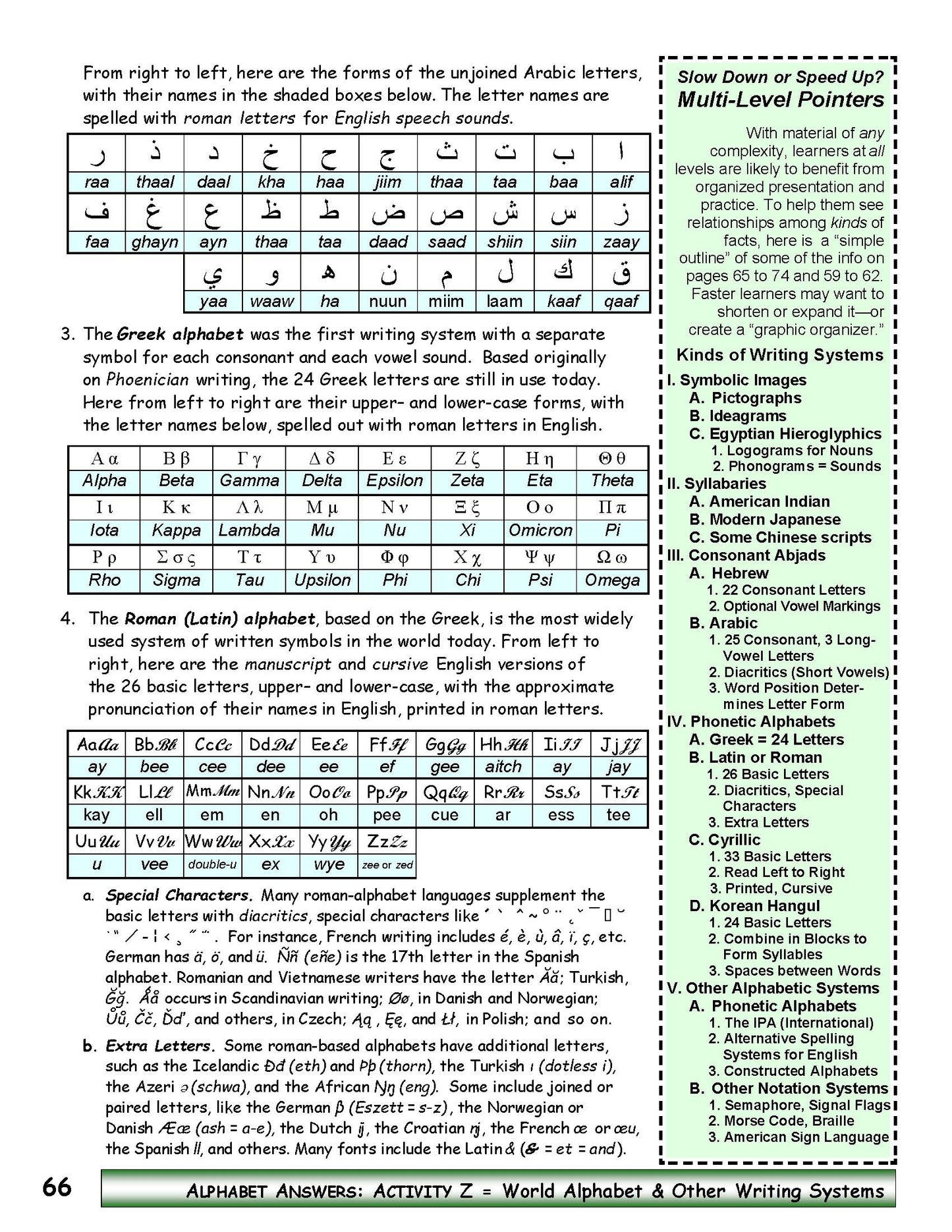 A-12a Use Alphabetic Writing Systems