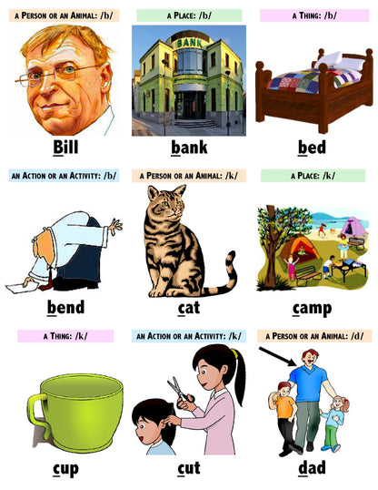B-02.3 Get & Use 54 Basic Initial Consonant Picture & Words Cards
