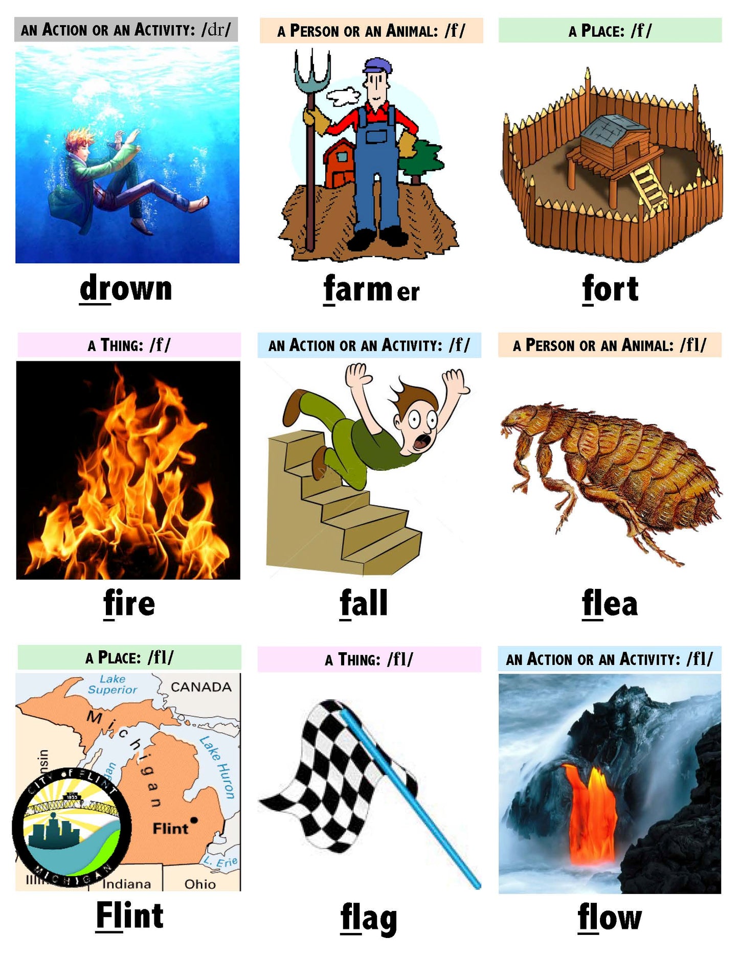 B-02.6 Get & Use Intermediate Initial Consonants Picture & Words Cards