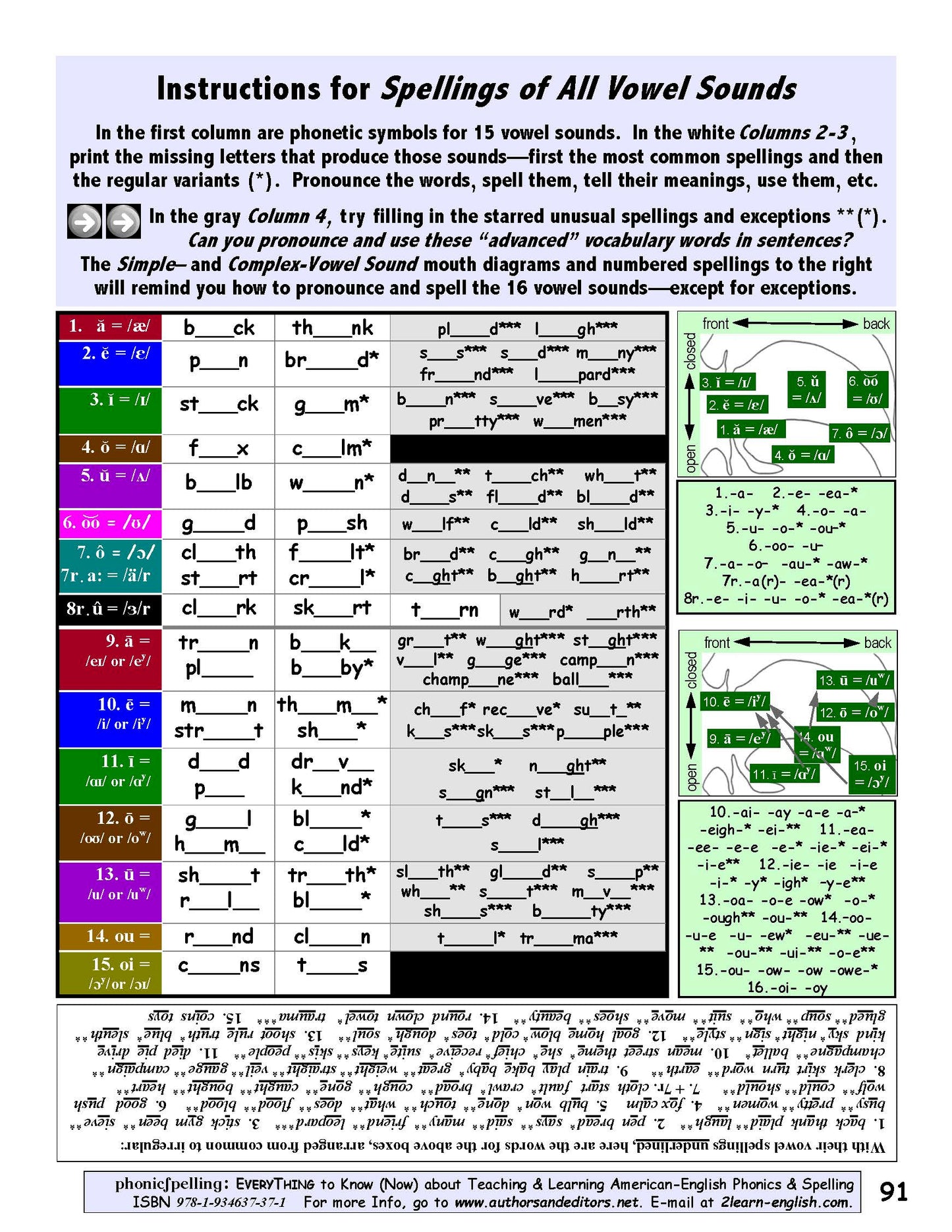 B-05.11 Study & Teach All Vowel Sounds & Spellings in Depth