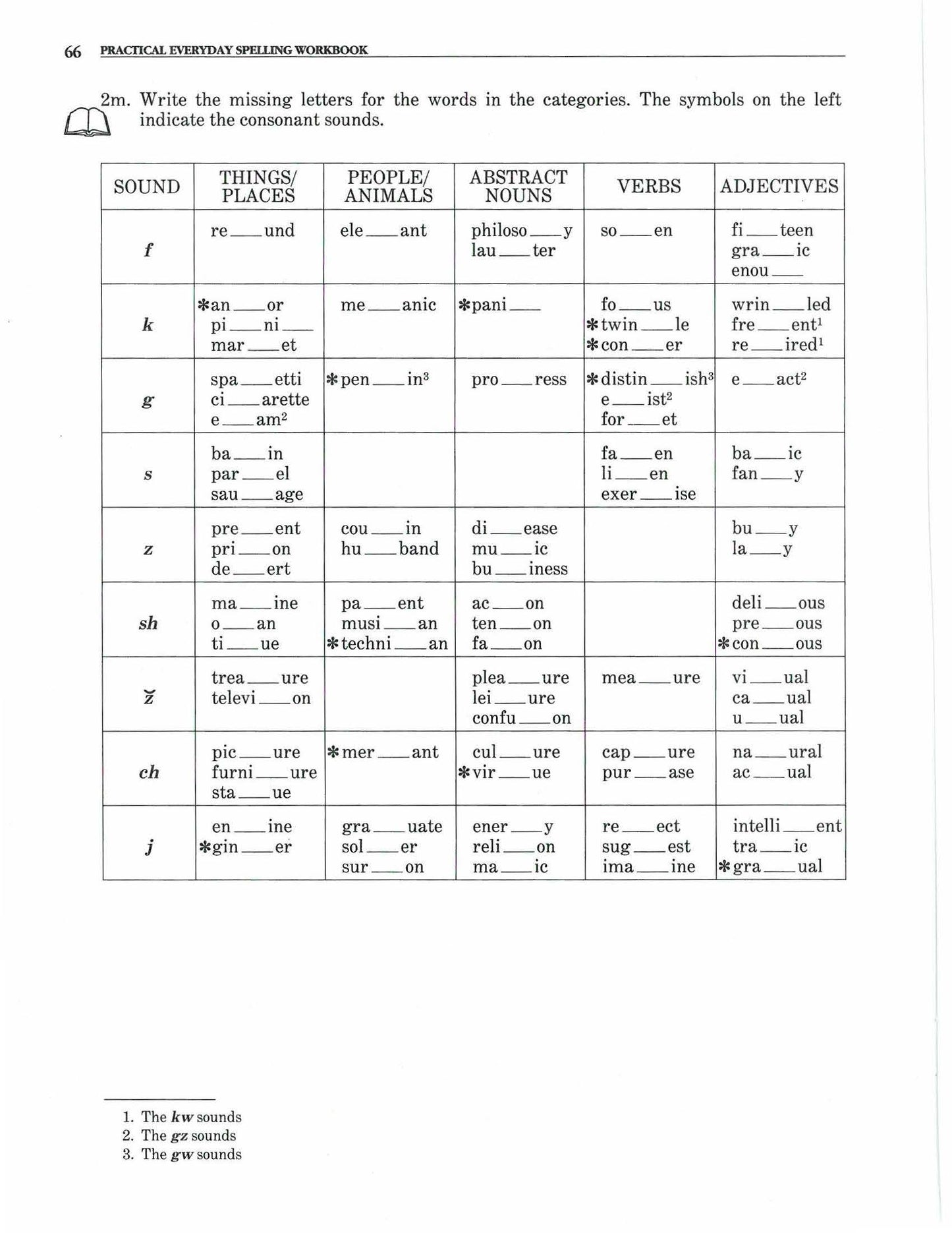 B-06.04 Do Consonant Lessons in an Intermediate Speller