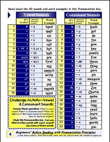 E-00.02 Listen & Speak: Pronunciation Principles for Alphabet Letters, Sound-Symbols, Names, & Numbers