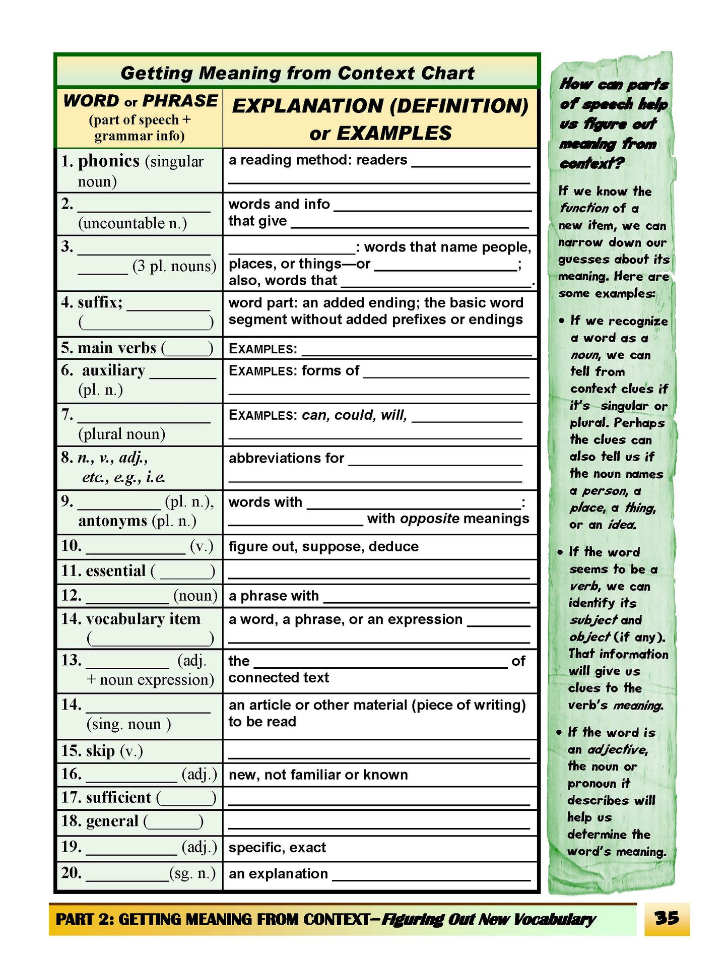 C-02.01 Get Meaning from Context