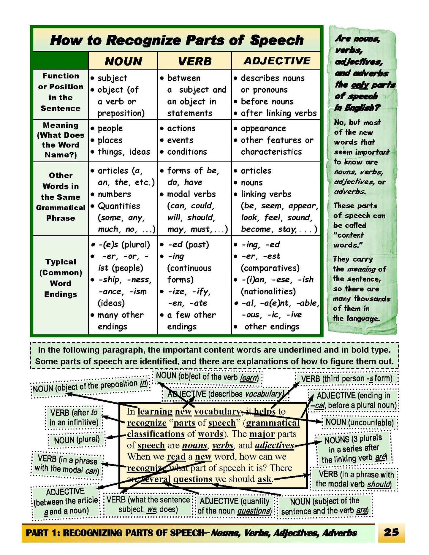 C-02.03 Be Aware of Parts of Speech