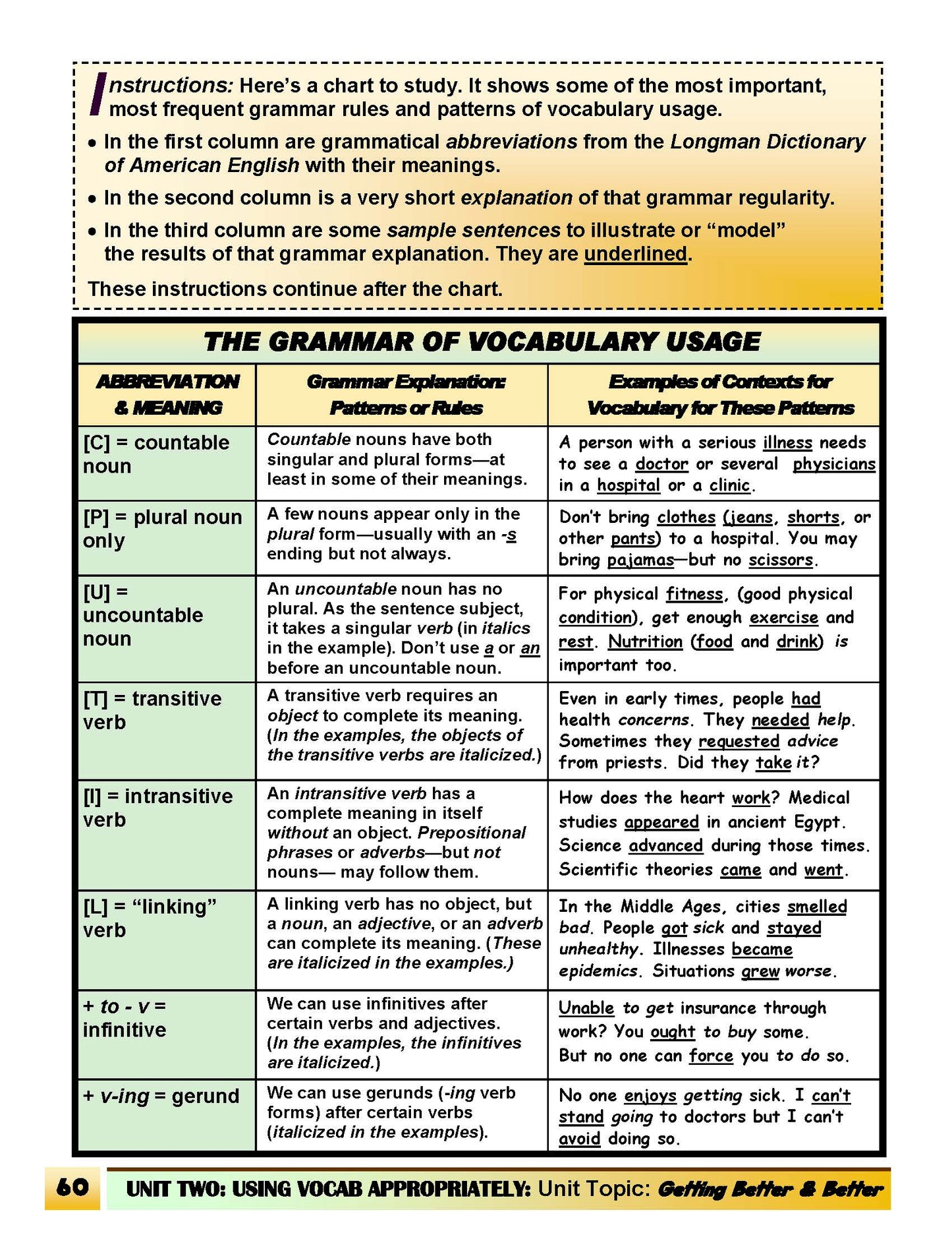 C-02.04 Consider Word Grammar, Usage, and Phrasing