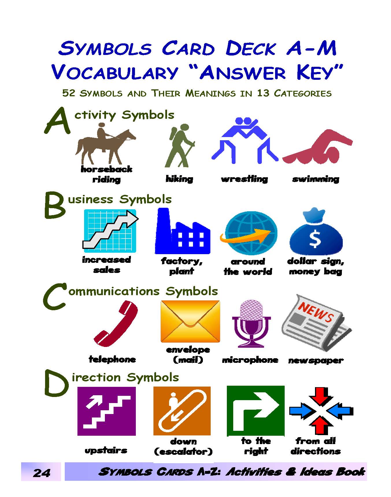C-03.01 Get Why & How to Use Picture Cards for Vocabulary in Categories
