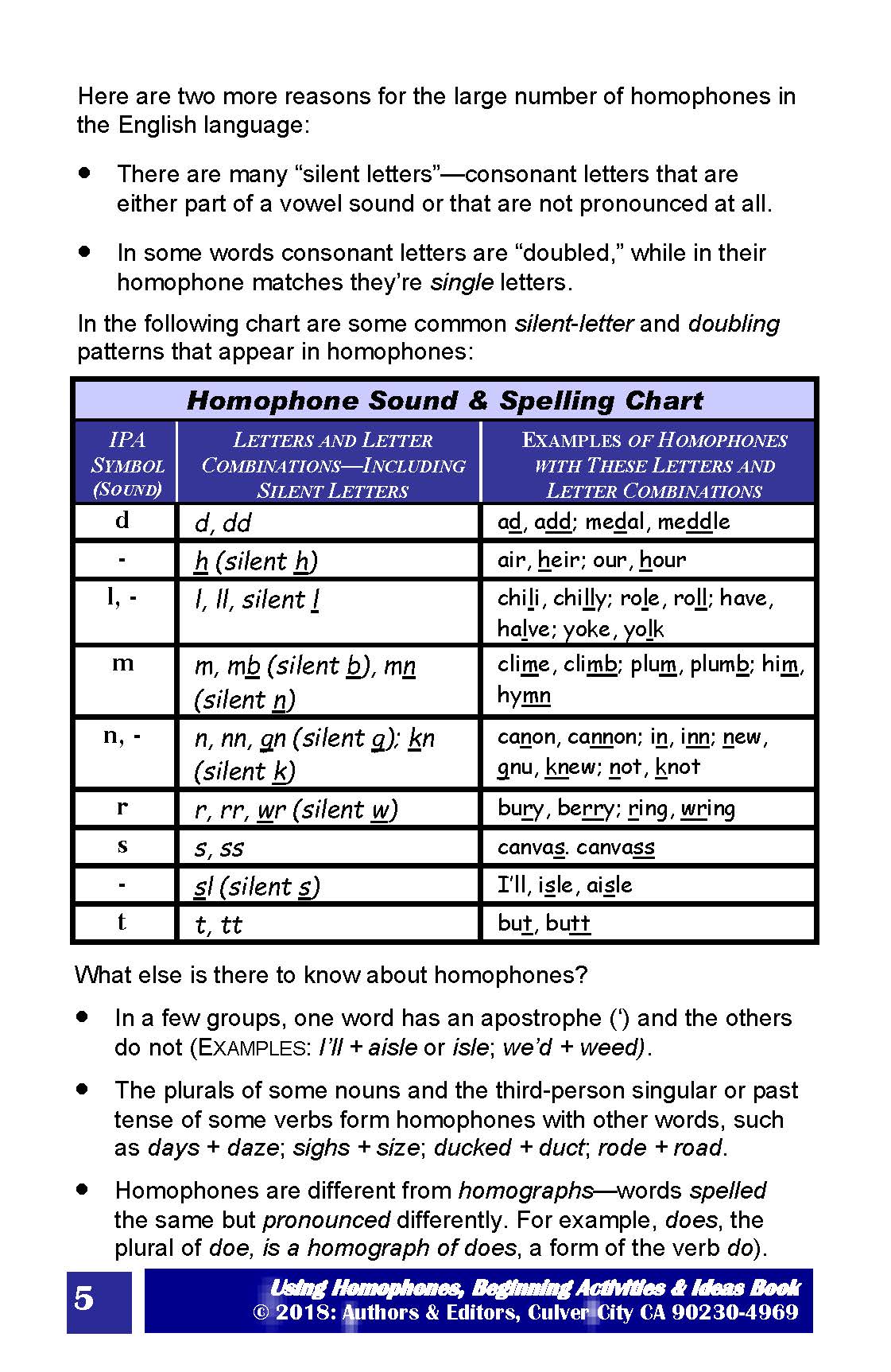 C-05.4 Using Homophones Book Beginning Level