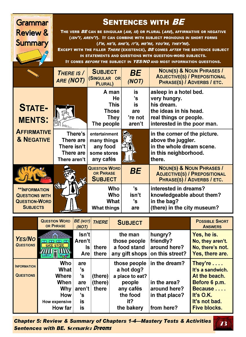 D-01.15 Review & Summarize Kinds of BE-Sentences That Name, Describe, Group, Ask & Answer, & Express (Existence)