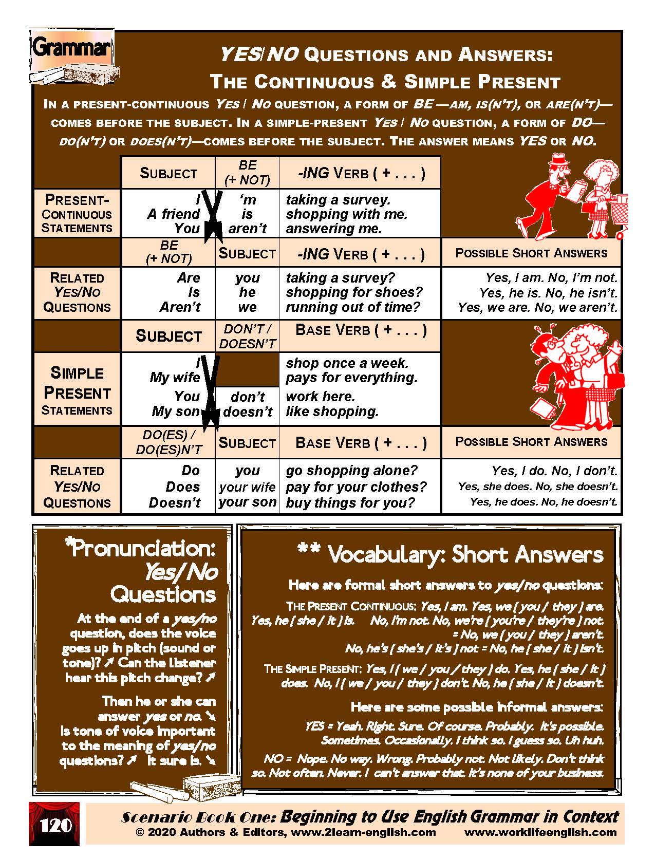 D-04.07 Compose Present-Time Yes/No, Choice, & Information Questions & Answers