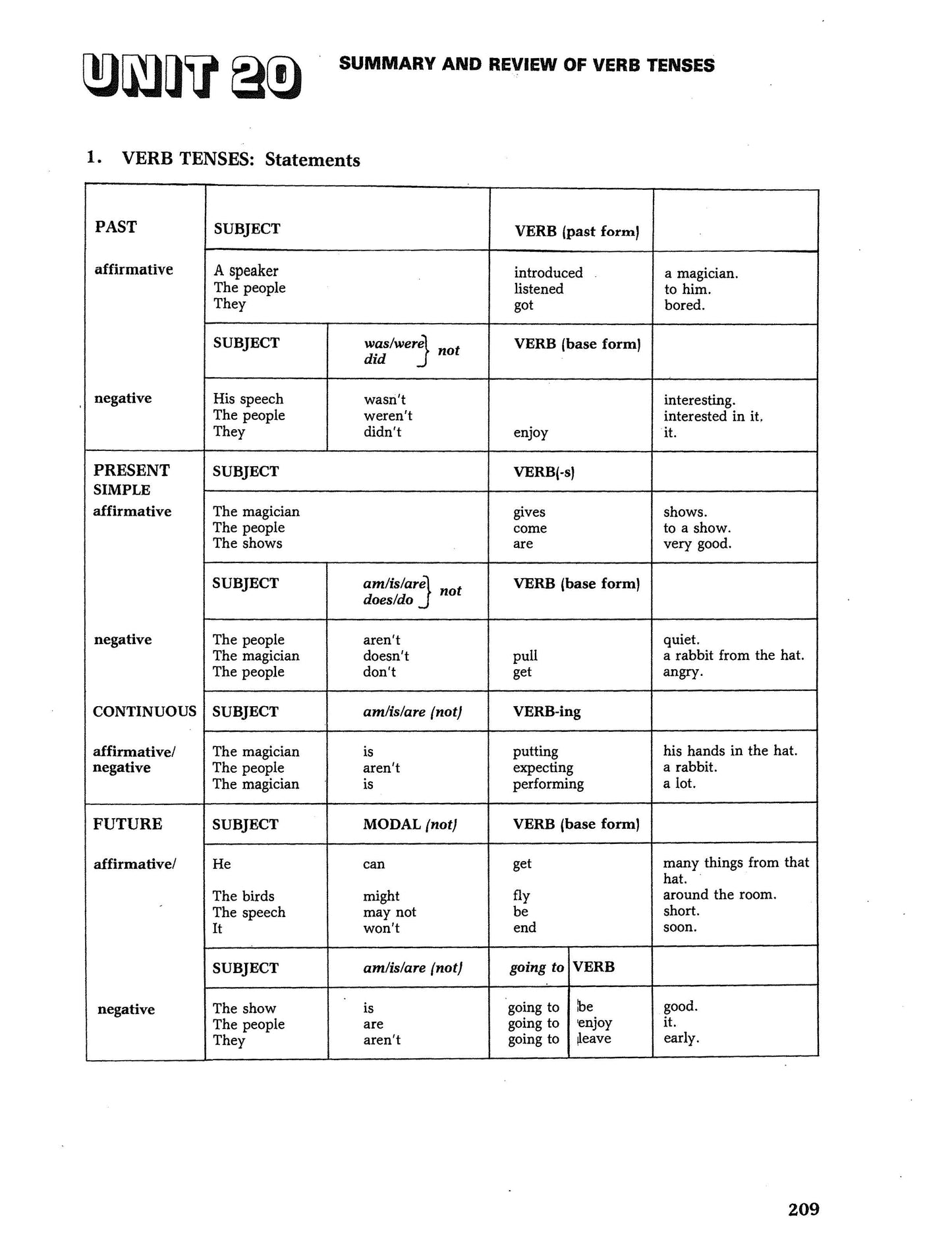 D-10.02 Summarize & Review Verb Tenses (Past, Present, Future) & Aspects (Simple, Progressive)