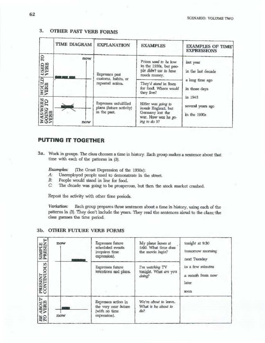 D-10.04 Summarize & Review Verb Tenses (Past, Present, Future) in Simple, Continuous, & Other Forms & Meanings
