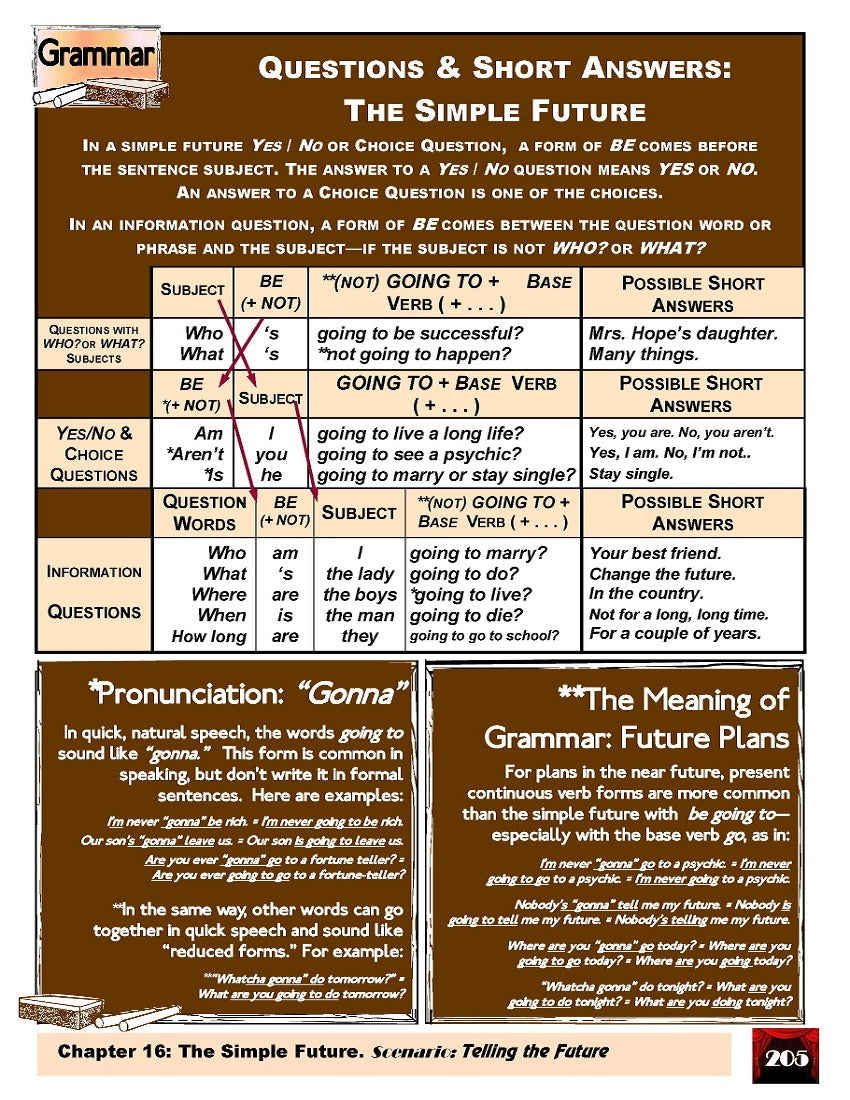 D-07.08 Have Fun Telling the Future with Going to & Will /Won’t + VERB