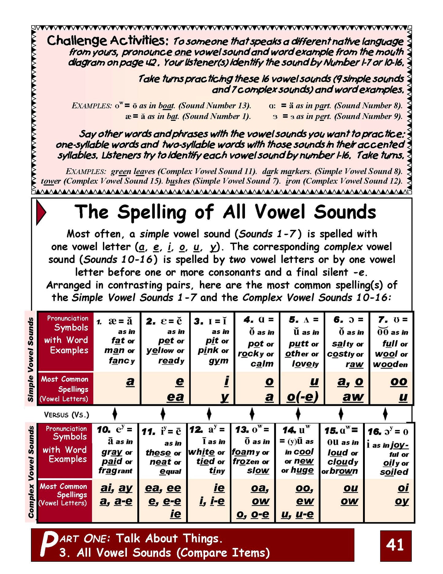 E-01.07 Distinguish All (16)Vowel Sounds in (Comparatives & Superlatives in) Noun Phrases