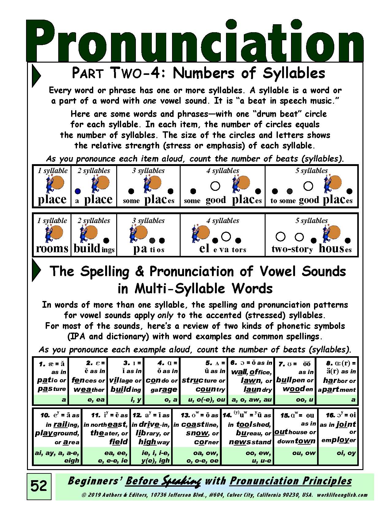 E-02.01 Noting Numbers of Syllables, Get & Use Language for Place Description