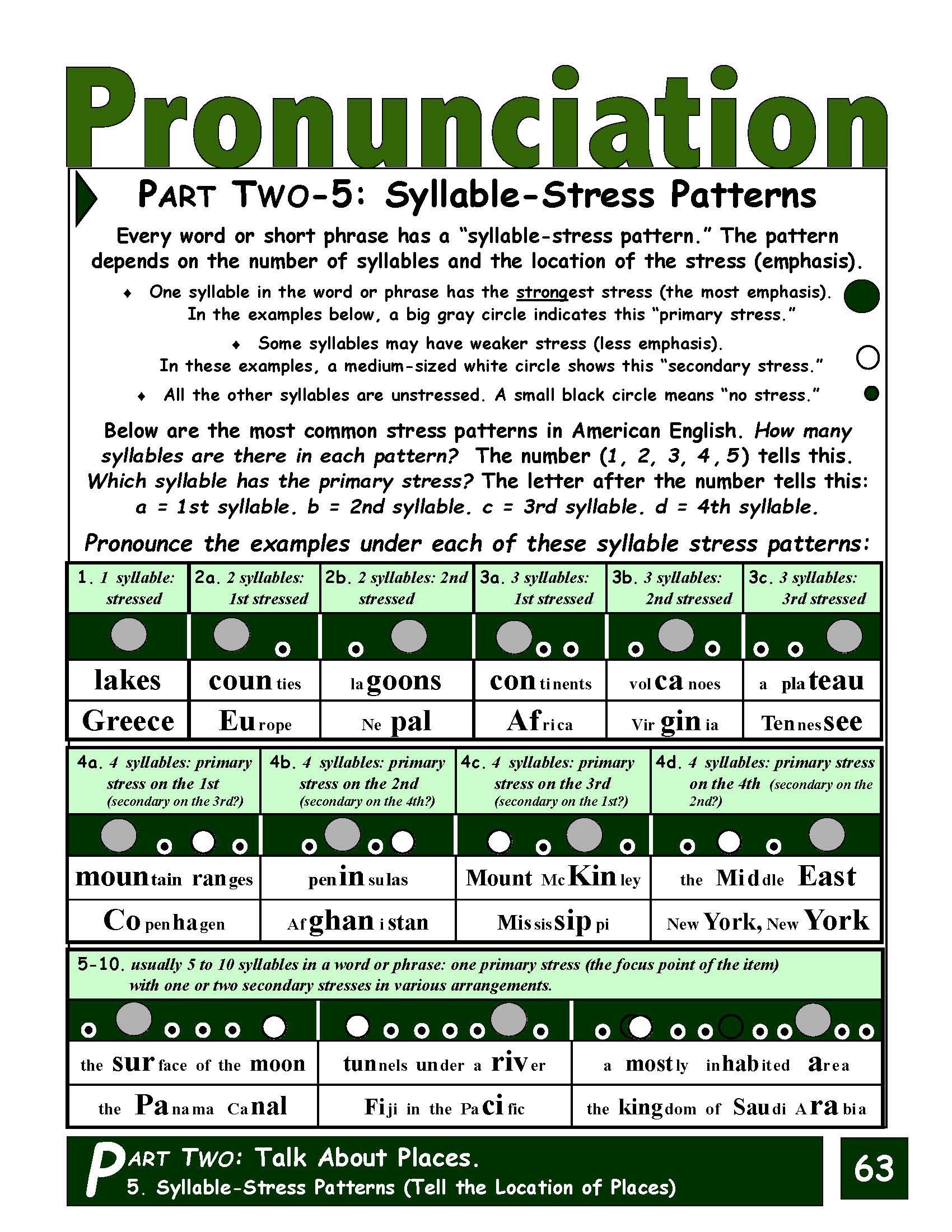 Stress Pattern Examples Use Syllable-Stress Patterns in Geographical Place Names – Work/Life ...