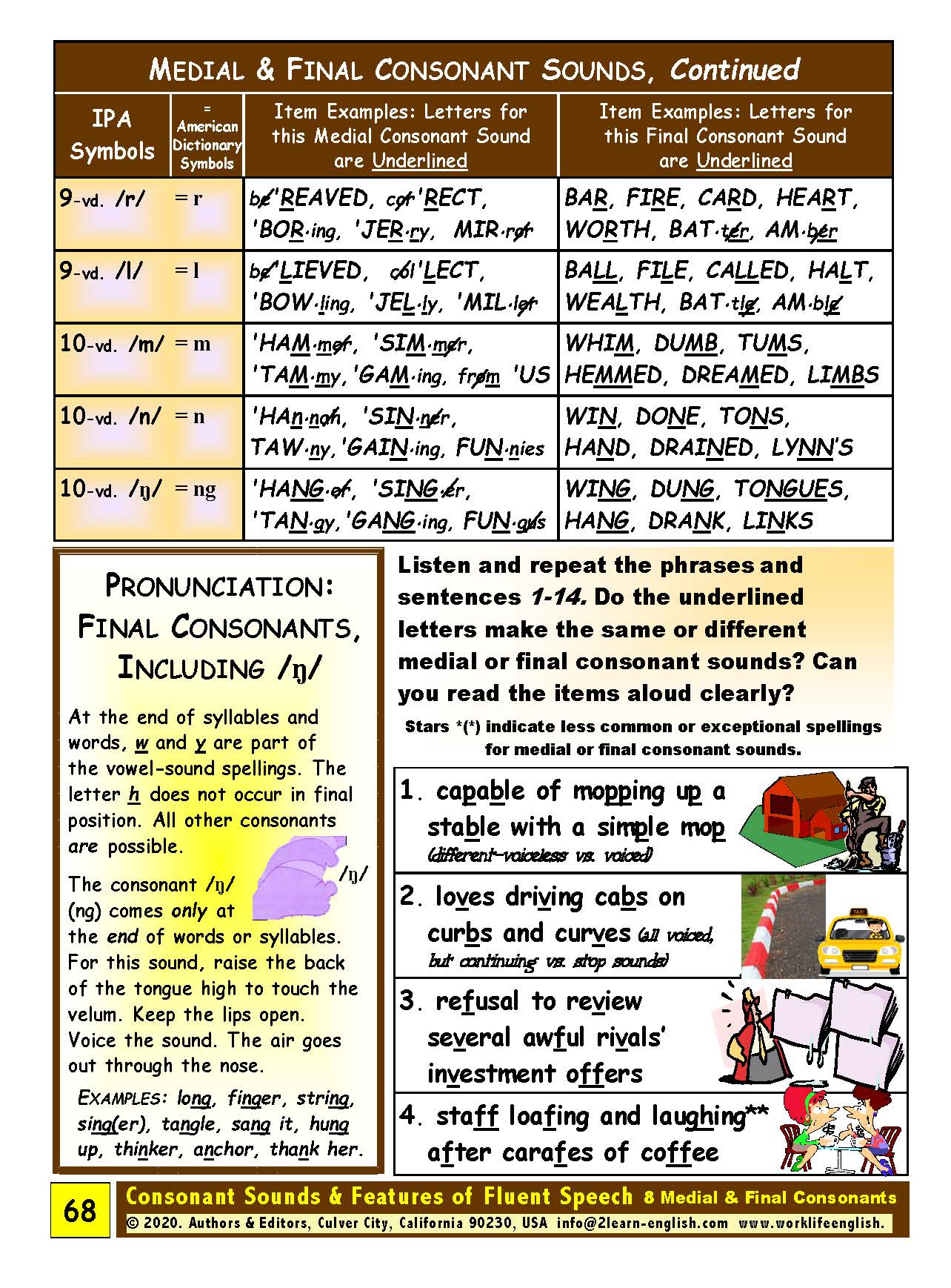 E-03.05 Recognize, Pronounce, Spell, & Contrast Medial & Final Consonants While Naming Actions