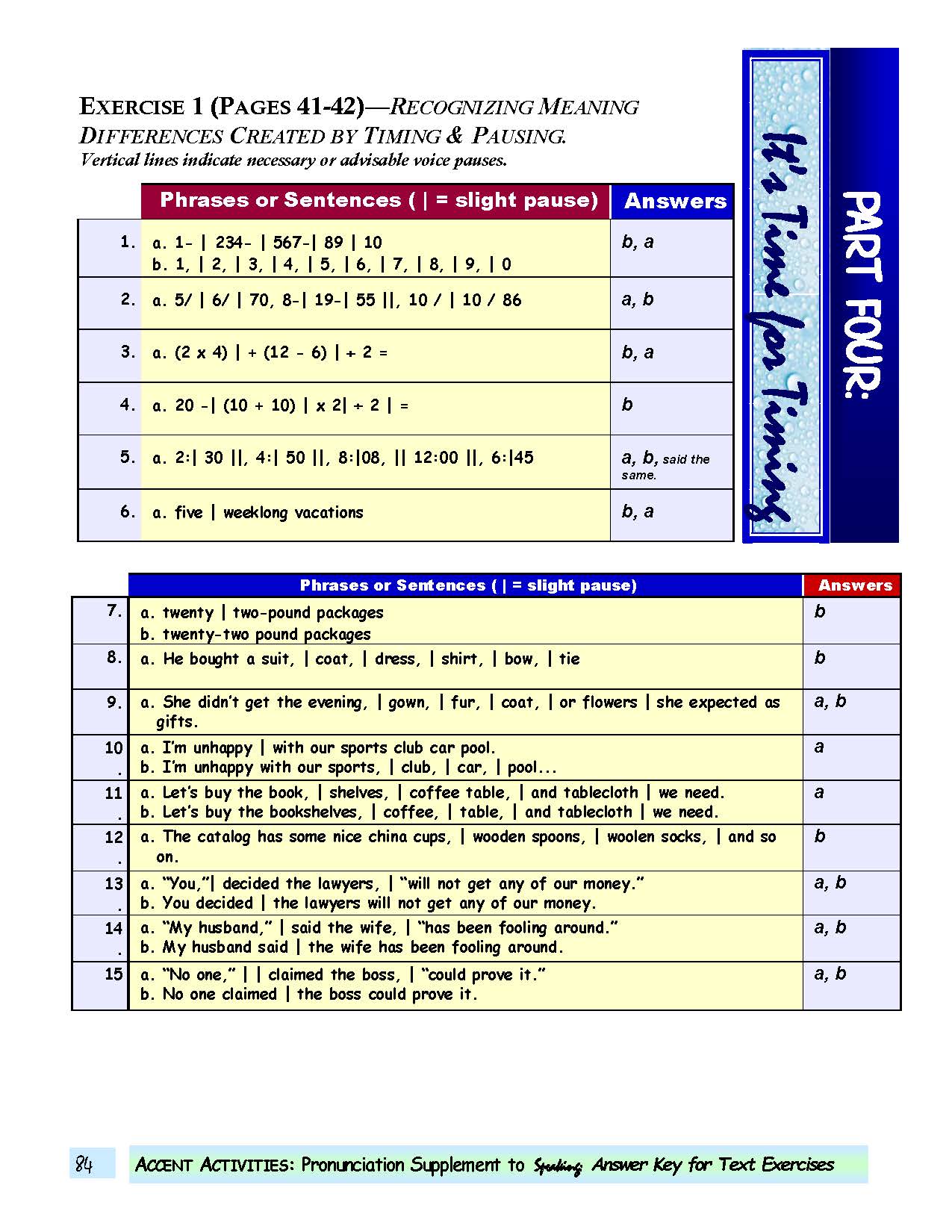 E-03.11 Sum Up the Accent Acquisition Principle of Rhythm with Thought Groups & Pausing