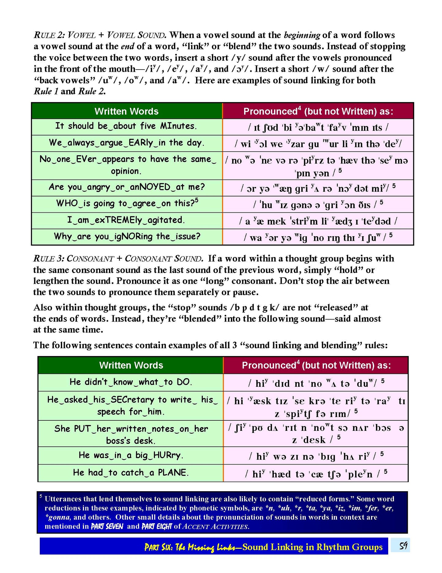 E-03.12 Link, Join, or Blend (the Sounds of) Words in Fluent Discourse