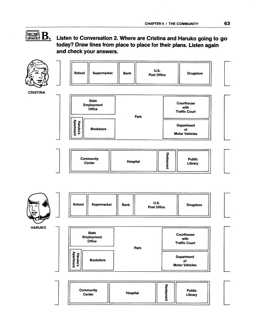 E-05.06 At High-Beginning Levels, Improve Listening & Speaking Fluency While Getting Done What’s Necessary.