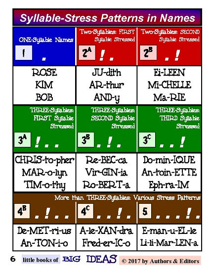 E-10.02b Get (Small-Format) Generic Ideas for Greetings & Names in Oral-Language-Skills Development