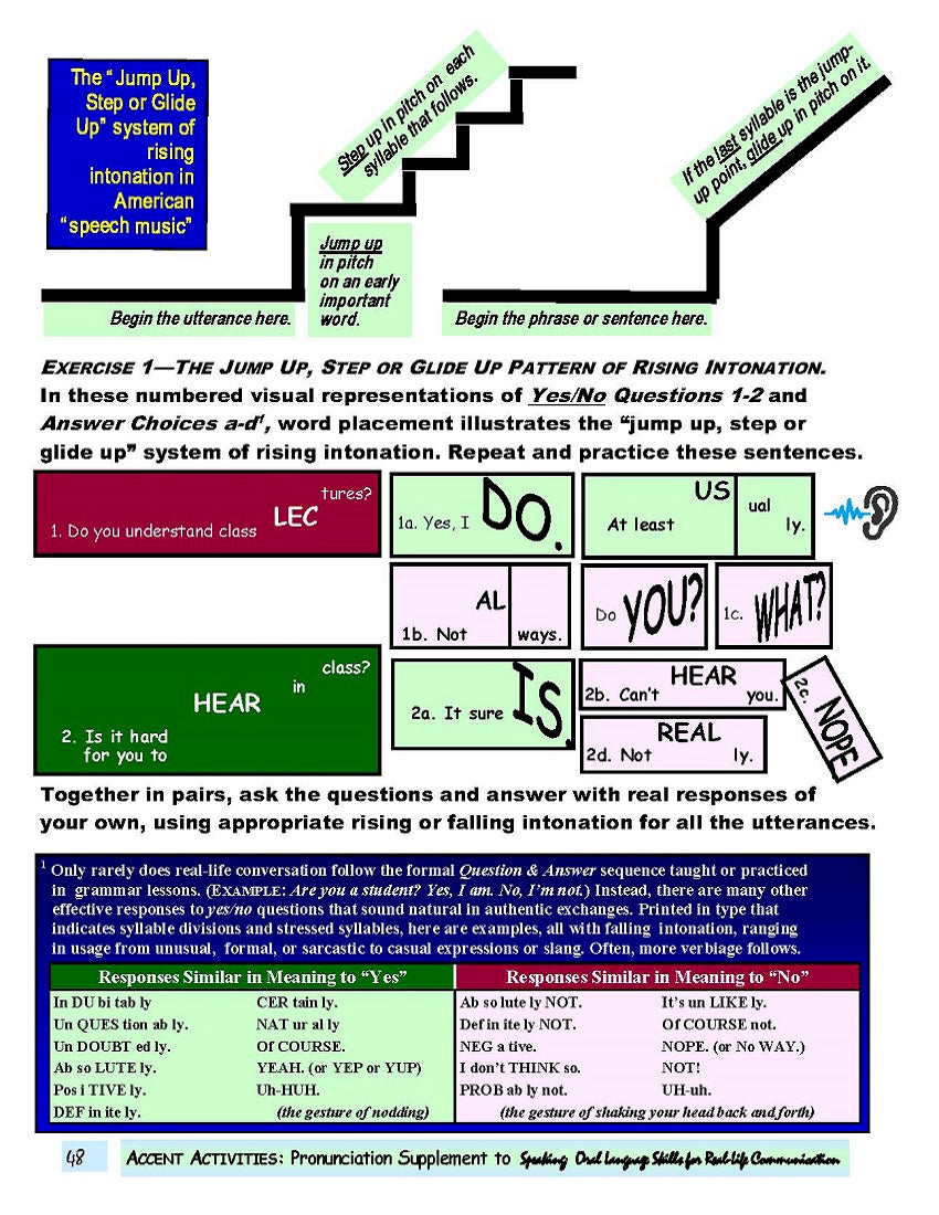 E-10.06 Get the Accent-Acquisition Principle of Rising Intonation (in Questions & Series)