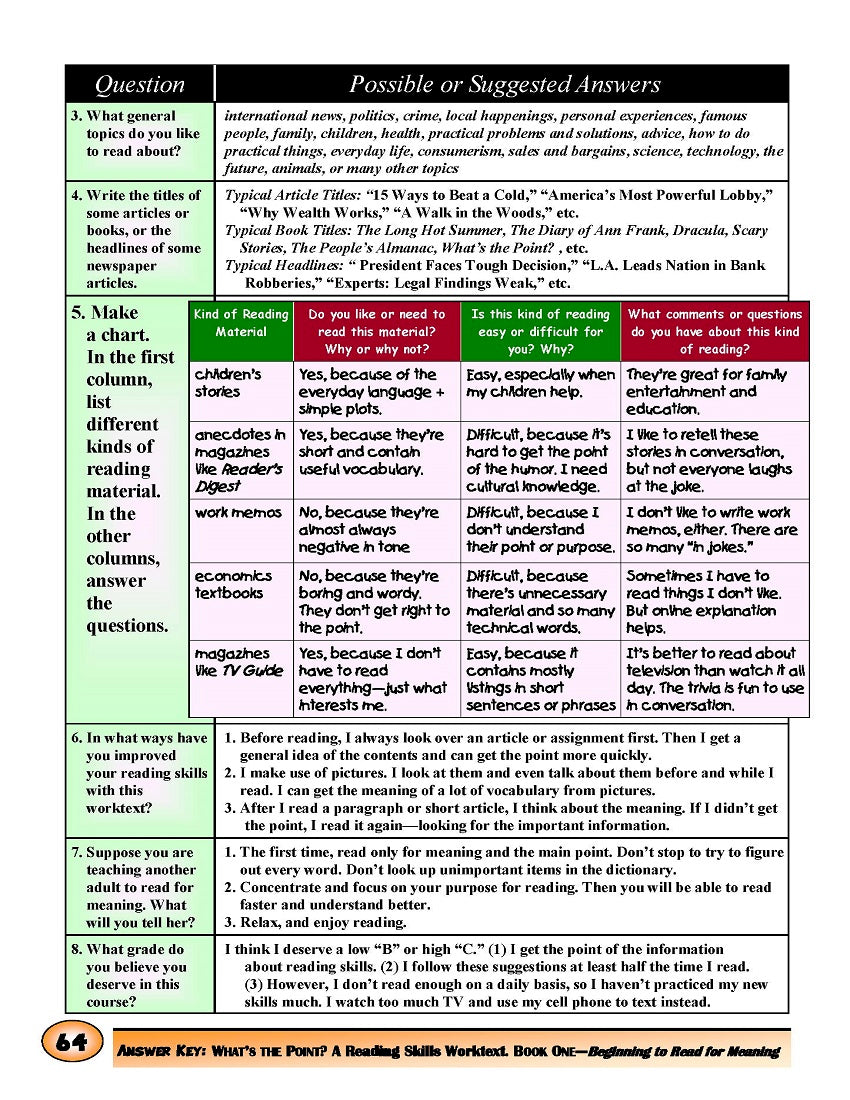 F-07.16 Answer Key for Getting the Point of Eight (8) Kinds of Reading Material