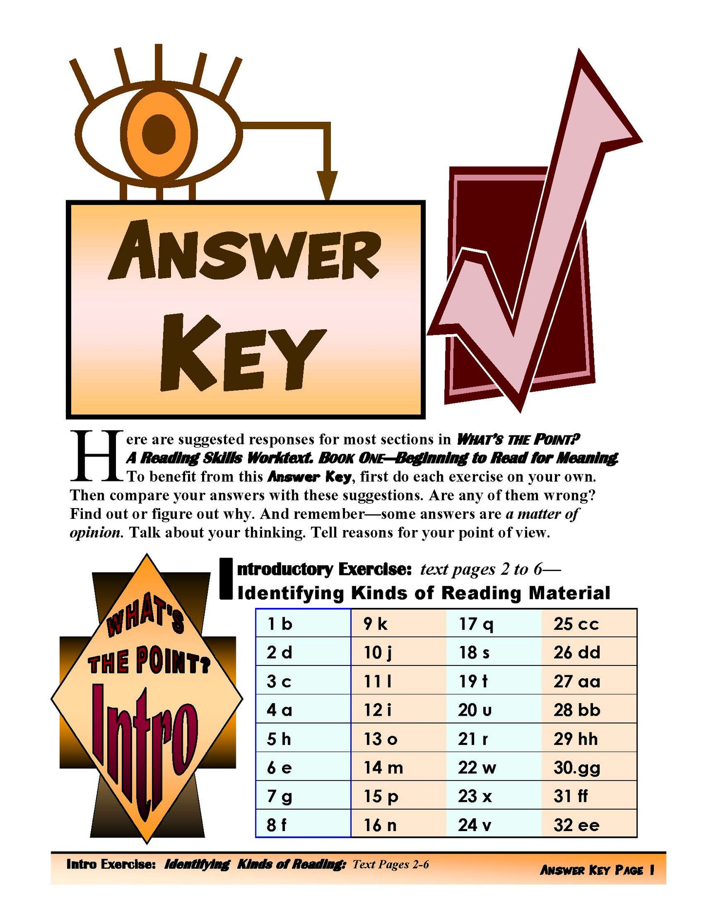 F-07.16 Answer Key for Getting the Point of Eight (8) Kinds of Reading Material