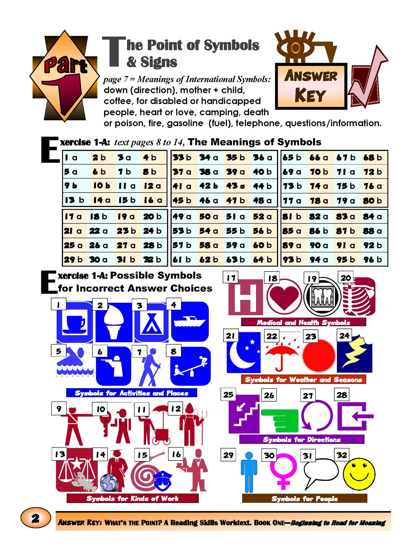 F-07.16 Answer Key for Getting the Point of Eight (8) Kinds of Reading Material