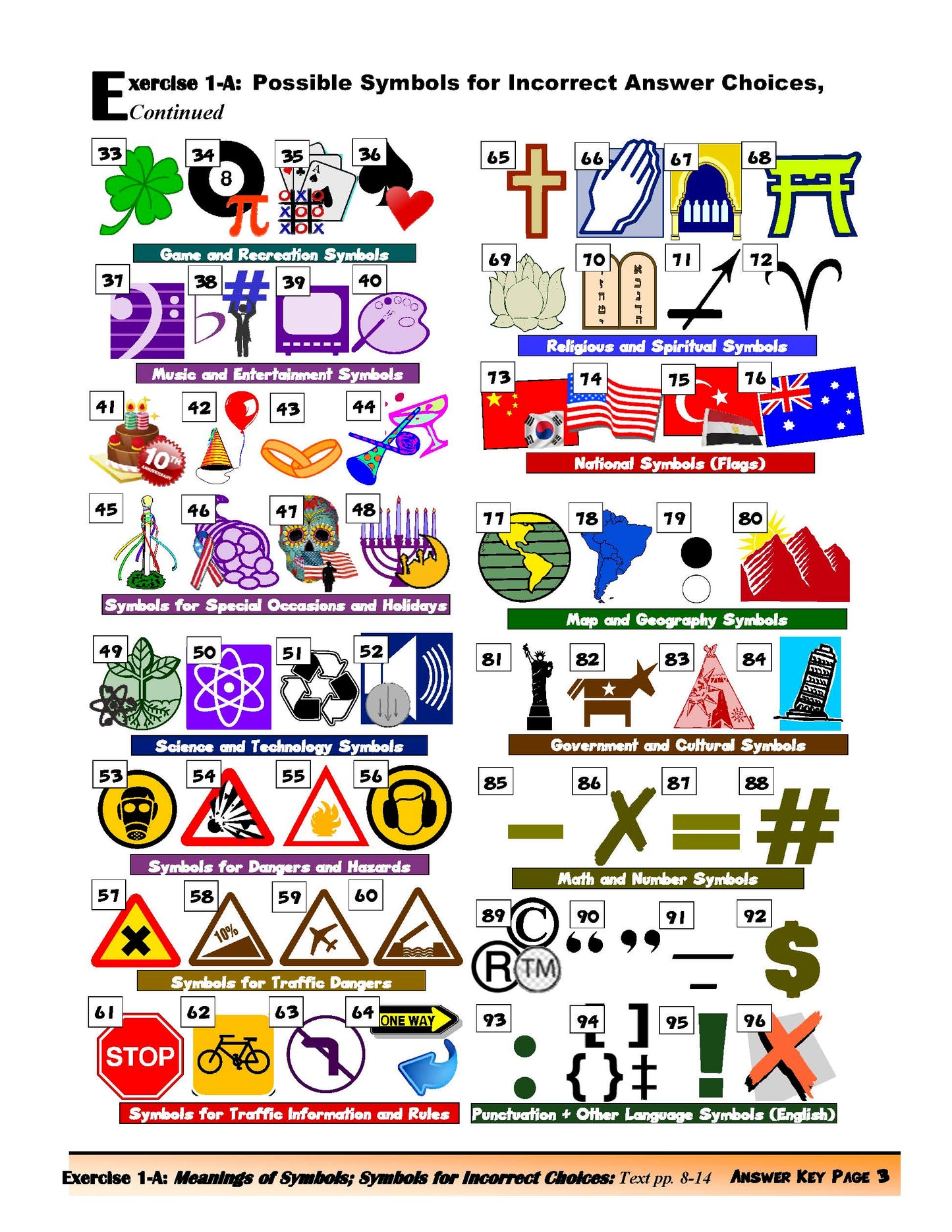 F-07.16 Answer Key for Getting the Point of Eight (8) Kinds of Reading Material