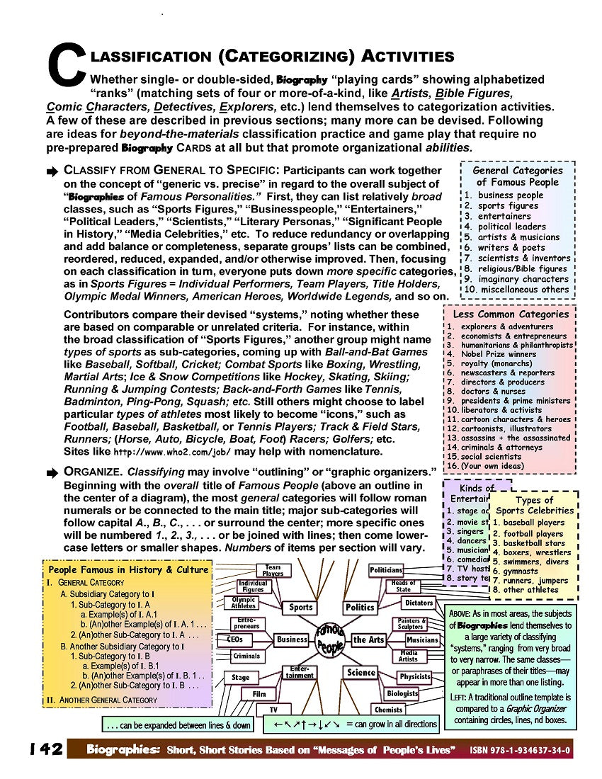 H-01.06 Ideas, Instructions, & Input for Advanced Activities Based on Famous Figures’